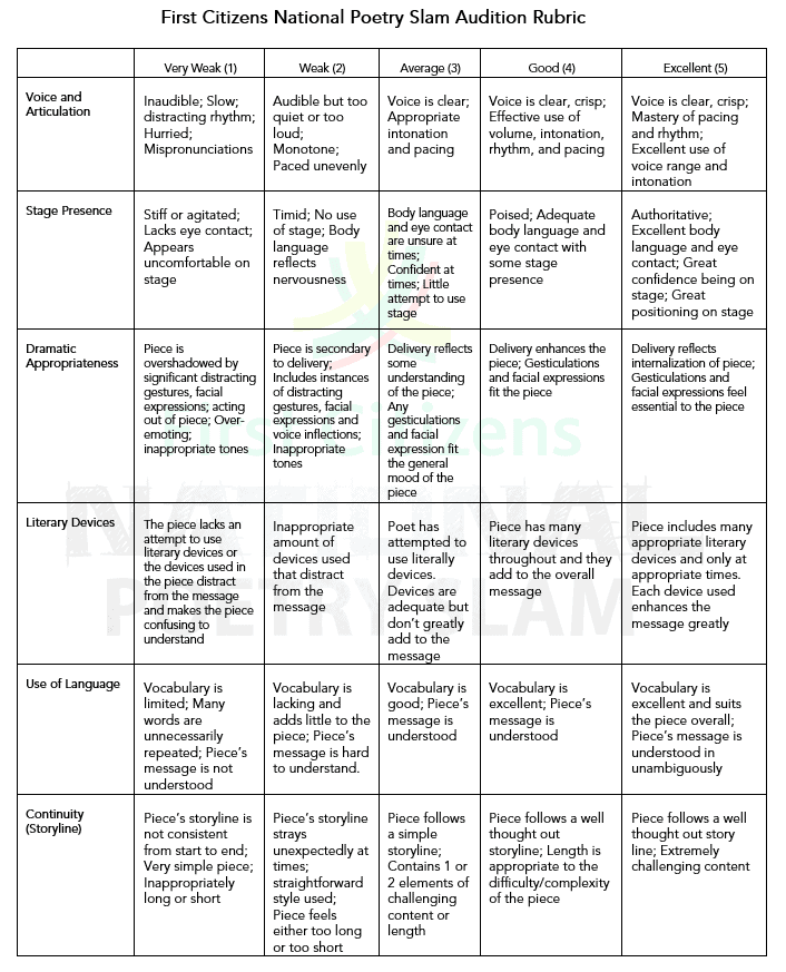 Auditions Rubric